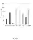 Fig. 09 - Compositions and methods for modulating hemostasis