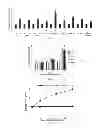 Fig. 03 - Small molecule trail gene induction by normal and tumor cells as an anticancer therapy