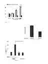 Fig. 07 - Small molecule trail gene induction by normal and tumor cells as an anticancer therapy