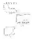 Fig. 09 - Small molecule trail gene induction by normal and tumor cells as an anticancer therapy