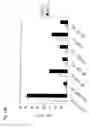 Fig. 35 - Methods for treating transplant rejection by administering anti-CD40 antibody