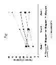Fig. 02 - Multiple-variable dose regimen for treating TNFα-related disorders