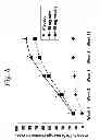Fig. 09 - Multiple-variable dose regimen for treating TNFα-related disorders