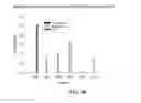 Fig. 41 - Recombinant proteins and their therapeutic uses