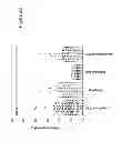 Fig. 40 - Human immunodeficiency virus type 1 (HIV-1) N-terminal deleted GP120 immunogens