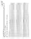 Fig. 44 - Human immunodeficiency virus type 1 (HIV-1) N-terminal deleted GP120 immunogens