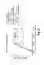 Fig. 28 - Combination adjuvant formulation