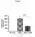 Fig. 06 - Methods and compositions for enhancing an immune response, blocking monocyte migration, amplifying vaccine immunity and inhibiting tumor growth and metastasis