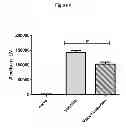 Fig. 07 - Methods and compositions for enhancing an immune response, blocking monocyte migration, amplifying vaccine immunity and inhibiting tumor growth and metastasis