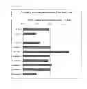 Fig. 04 - TREHALOSE COMPOUND, METHOD FOR PRODUCING SAME, AND PHARMACEUTICAL PRODUCT CONTAINING THE COMPOUND