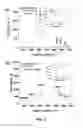 Fig. 09 - Multicomponent and biocompatible nanocomposite materials, methods of synthesizing same and applications of same