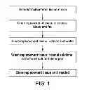 Fig. 02 - Cell-free tissue replacement for tissue engineering