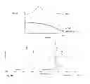 Fig. 09 - Methods of treating amniotic membranes using supercritical fluids and compositions and apparatuses prepared therefrom