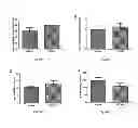 Fig. 10 - Methods of treating amniotic membranes using supercritical fluids and compositions and apparatuses prepared therefrom