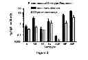 Fig. 03 - Liposomal vaccine compositions comprising a polysaccharide antigen and a protein adjuvant
