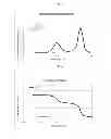 Fig. 04 - Coated controlled release active agent carriers