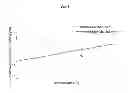 Fig. 05 - Coated controlled release active agent carriers