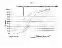 Fig. 10 - ALCOHOL RESISTANT ENTERIC PHARMACEUTICAL COMPOSITIONS