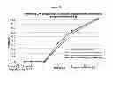 Fig. 11 - ALCOHOL RESISTANT ENTERIC PHARMACEUTICAL COMPOSITIONS