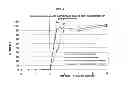 Fig. 14 - ALCOHOL RESISTANT ENTERIC PHARMACEUTICAL COMPOSITIONS