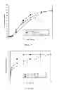 Fig. 08 - Misuse preventative, controlled release formulation