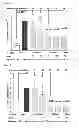 Fig. 03 - Respiratory disease treatment