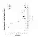 Fig. 07 - NANOPARTICLE TUMOUR VACCINES