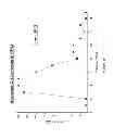 Fig. 08 - NANOPARTICLE TUMOUR VACCINES