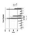 Fig. 14 - NANOPARTICLE TUMOUR VACCINES