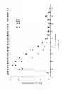 Fig. 22 - NANOPARTICLE TUMOUR VACCINES