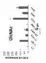 Fig. 33 - NANOPARTICLE TUMOUR VACCINES