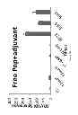 Fig. 35 - NANOPARTICLE TUMOUR VACCINES