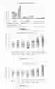 Fig. 06 - HERBAL EXTRACT COMPOSITION AND A PROCESS THEREOF