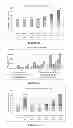 Fig. 07 - HERBAL EXTRACT COMPOSITION AND A PROCESS THEREOF