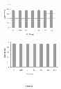 Fig. 08 - ANIMAL FEED COMPOSITION