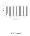 Fig. 09 - ANIMAL FEED COMPOSITION