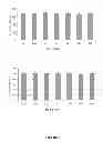Fig. 10 - ANIMAL FEED COMPOSITION