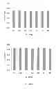 Fig. 16 - ANIMAL FEED COMPOSITION
