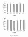 Fig. 19 - ANIMAL FEED COMPOSITION