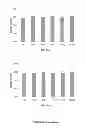 Fig. 21 - ANIMAL FEED COMPOSITION