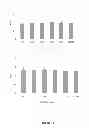 Fig. 22 - ANIMAL FEED COMPOSITION