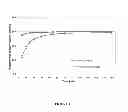 Fig. 03 - Spray-dried pharmaceutical compositions comprising active agent nanoparticles