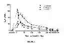 Fig. 06 - Spray-dried pharmaceutical compositions comprising active agent nanoparticles