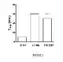 Fig. 09 - Spray-dried pharmaceutical compositions comprising active agent nanoparticles