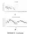 Fig. 20 - Combination Therapy for Treating Proliferative Diseases