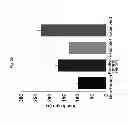 Fig. 10 - Method for treating vascular inflammation, improving skin beauty and improving male sexual function using ginseng berry