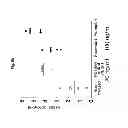 Fig. 12 - Method for treating vascular inflammation, improving skin beauty and improving male sexual function using ginseng berry