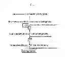 Fig. 02 - Composition for inhibiting vascular aging comprising syringaresinol