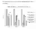 Fig. 08 - Improved Viability of Probiotic Microorganisms Using Poly - gamm- Glutamic Acid