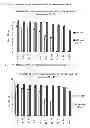 Fig. 09 - Improved Viability of Probiotic Microorganisms Using Poly - gamm- Glutamic Acid